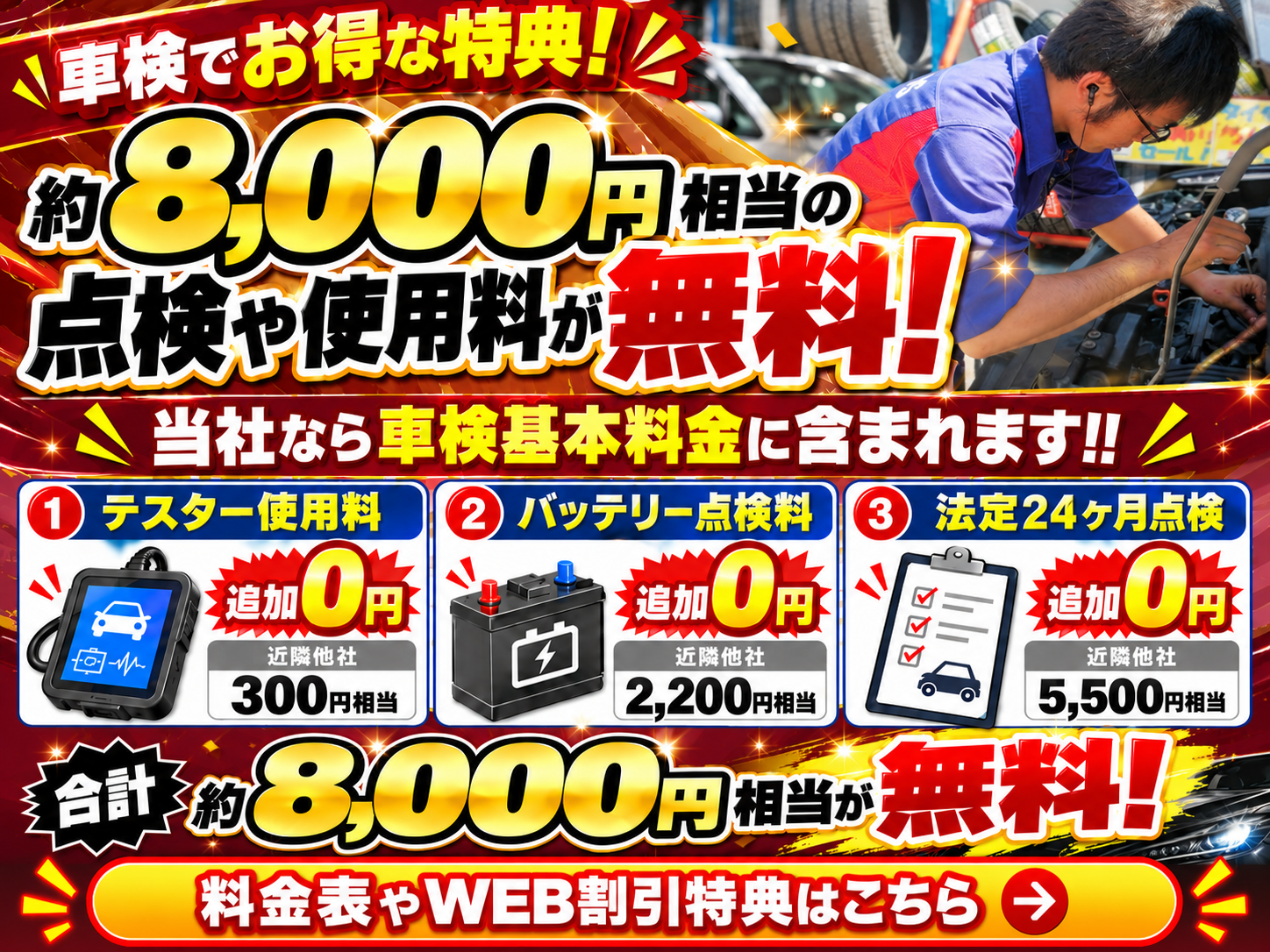 約8,000円相当の調整＆点検が無料！バッテリー点検料、テスター使用料、24カ月点検など！マッハ車検大牟田白川店なら車検基本料に含まれます！